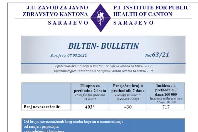Današnji bilten KS