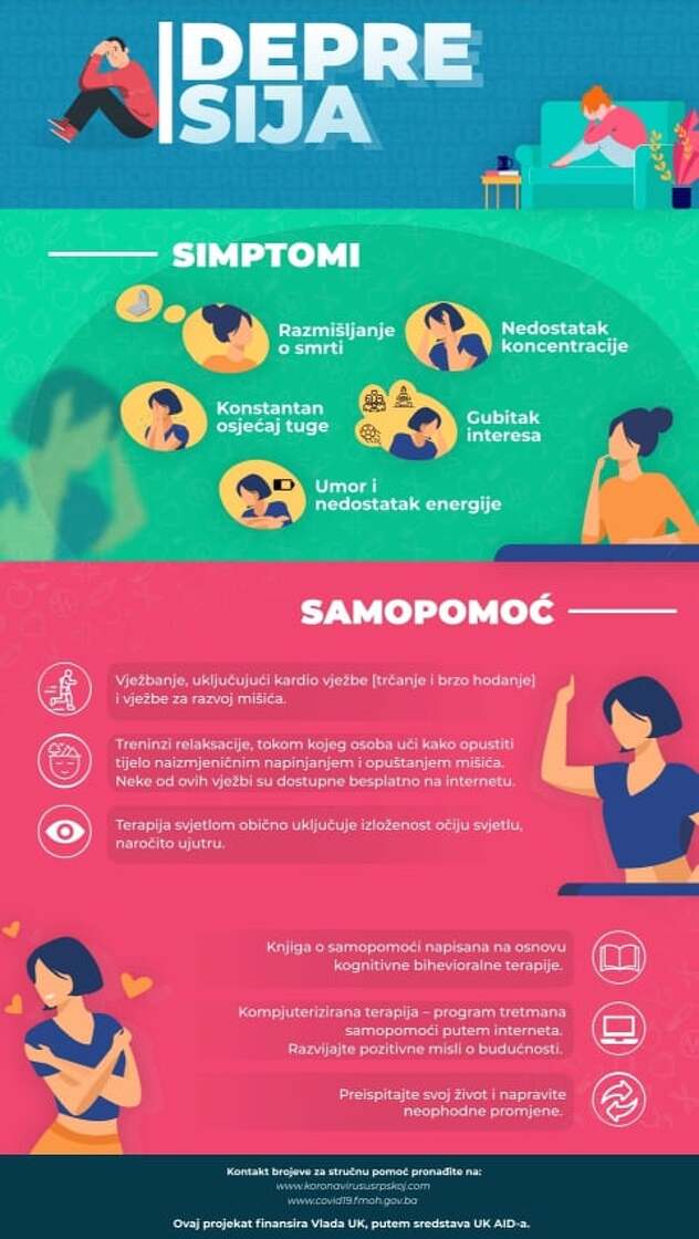 Depresija bi mogla postati druga po redu najraširenija bolest u svijetu