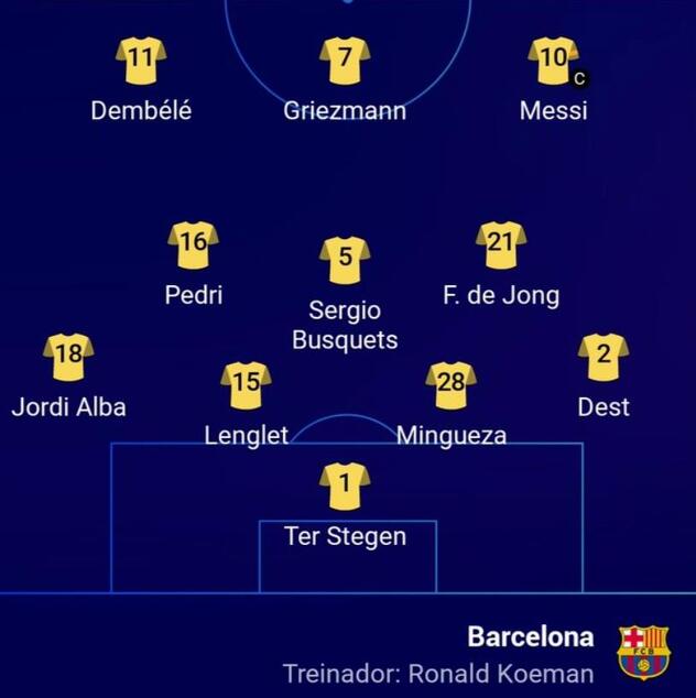 Početni sastav Barcelone za meč protiv PSG-a