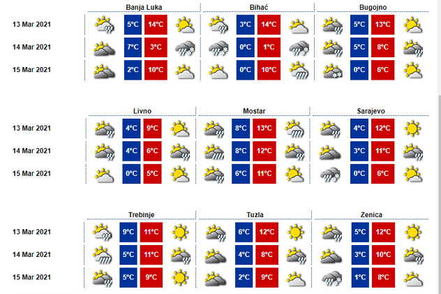 Prognoza vremena po gradovima u BiH (Izvor: FHMZ)