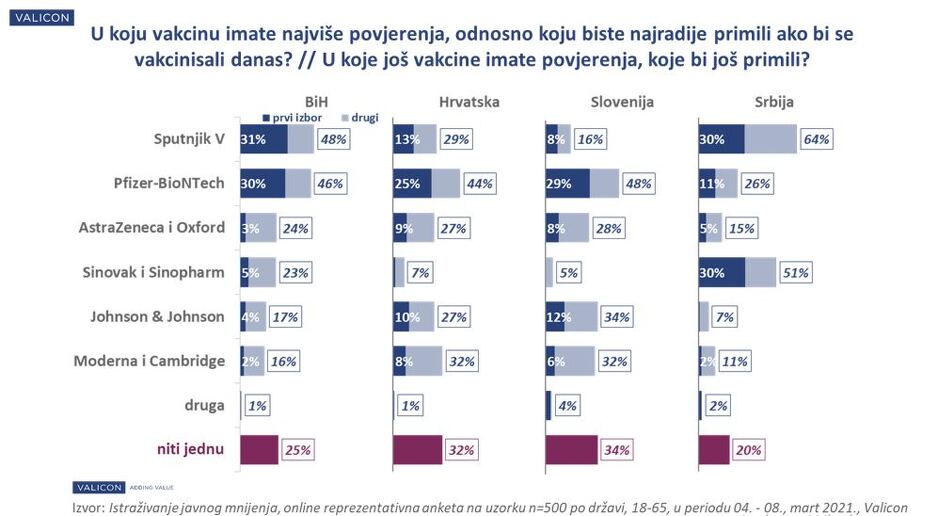 Izvor: Valicon