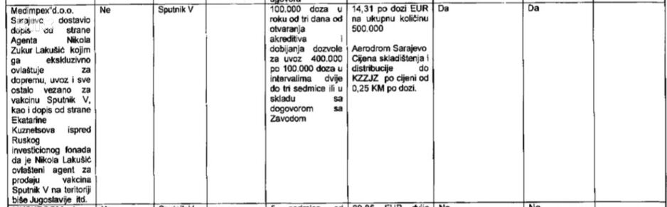 Ponuda firme Medimpex iz Vogošće