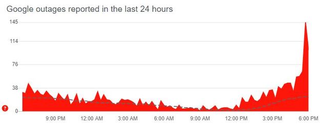 Prijavljeni problemi s Googleom u posljednja 24 sata