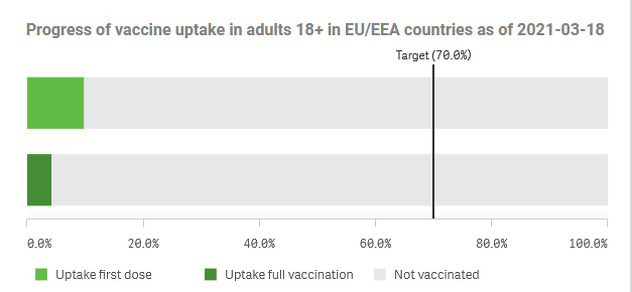 Evropa i dalje daleko od konačnog cilja (Foto:Europa.eu)