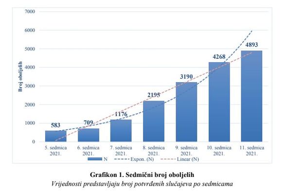 Izvor: Zavod za javno zdravstvo KS