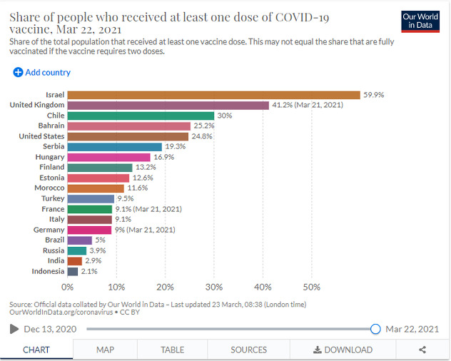 Velika Britanija bilježi značajan rast (Foto:OurWorldinData)