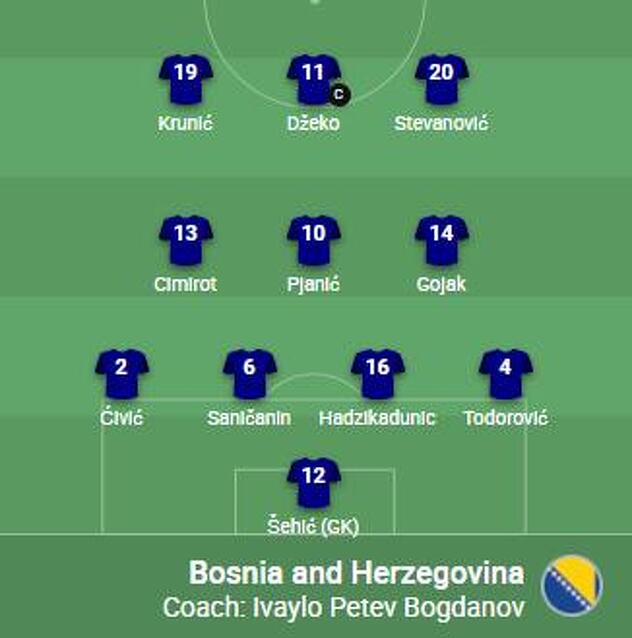 Početni sastav reprezentacije BiH za meč protiv Finske
