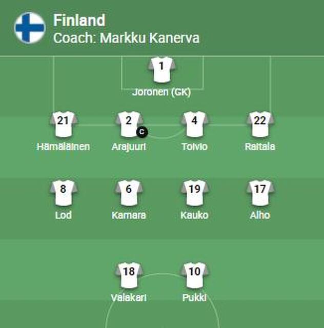 Početni sastav reprezentacije Finske za meč protiv BiH