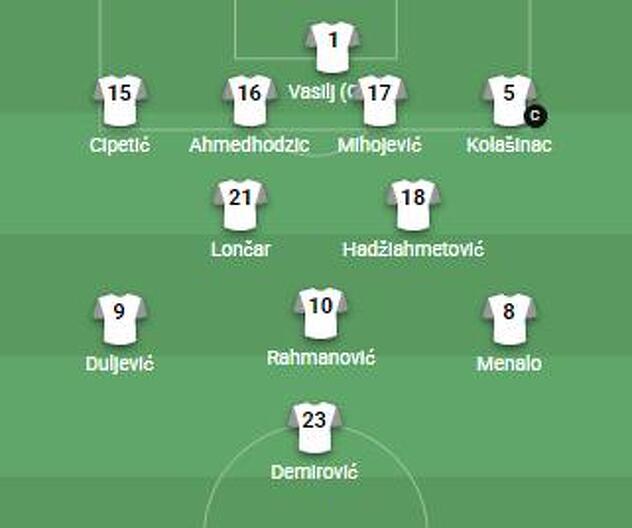 Sastav BiH za prijateljski meč protiv Kostarike
