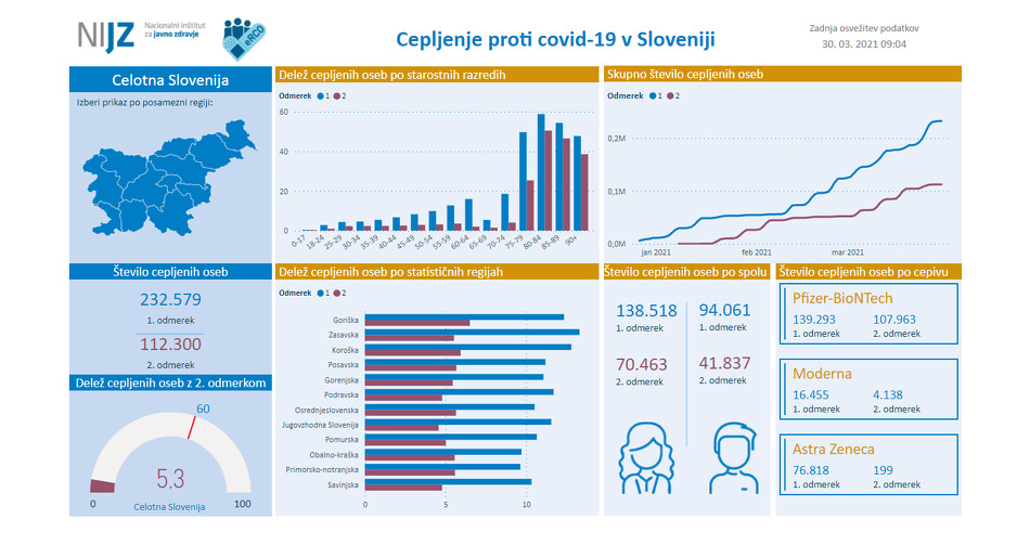 Proces vakcinacije u Sloveniji (Foto: Ministarstvo zdravstva Slovenije)