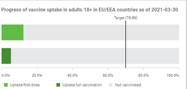 Procenat vakcinisanih na nivou EU (Foto:Europa.eu)