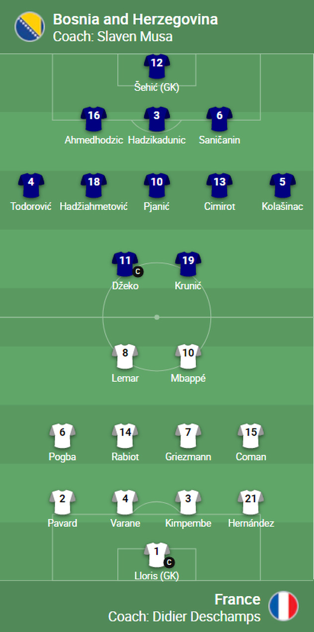 Početni sastavi BiH i Francuske (Foto: UEFA.com)