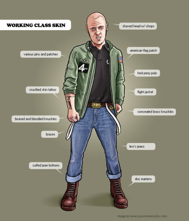 Tradicionalno oblačenje skinheadsa