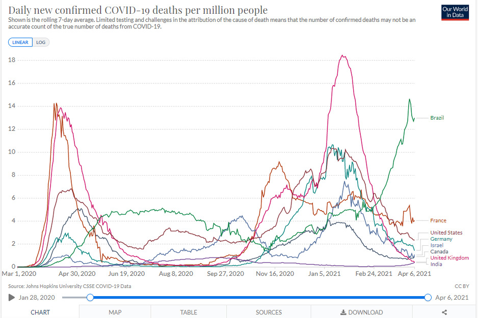 Smrtni slučajevi u svijetu (Foto:Our World in Data)