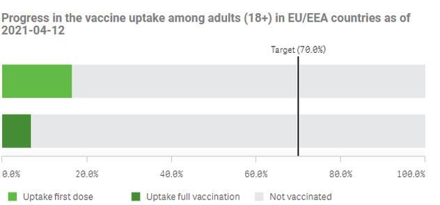 Proces vakcinacije u EU (Foto:Europa.eu)