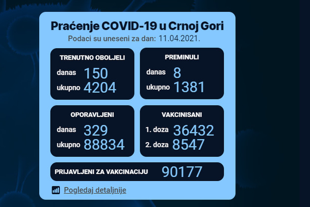 Vakcinacija u Crnoj Gori (Foto: covidodgovor.me)