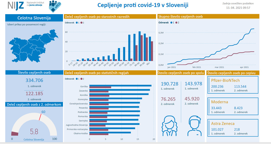 Proces vakcinacije u Slovenija (Foto:NIJZ)