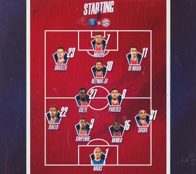 Sastav PSG-a za meč s Bayernom