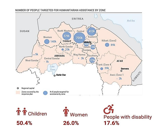 Plan pomoći za Tigraj (Foto:UNICEF)