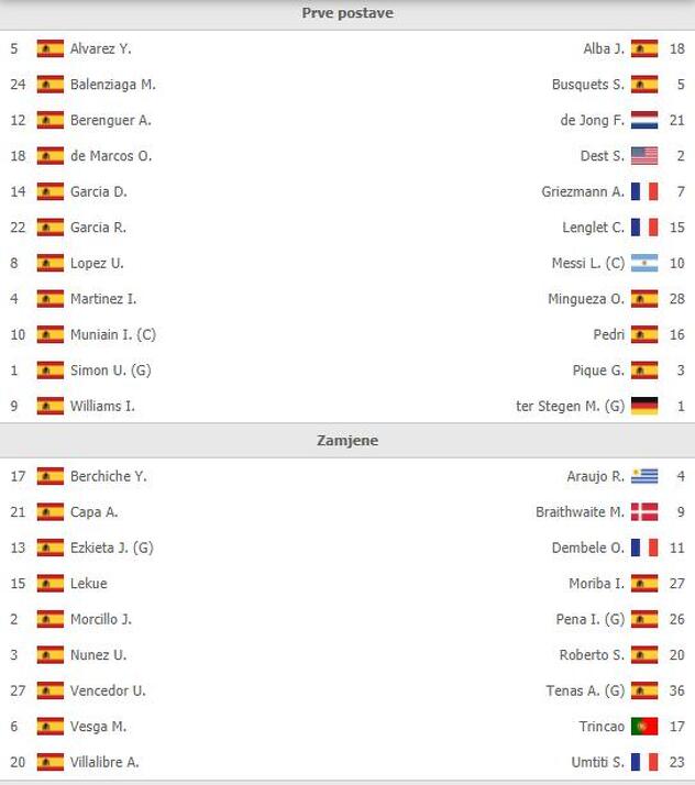 Igrači koji konkurišu za meč između Barcelone i Athletic Bilbaoa