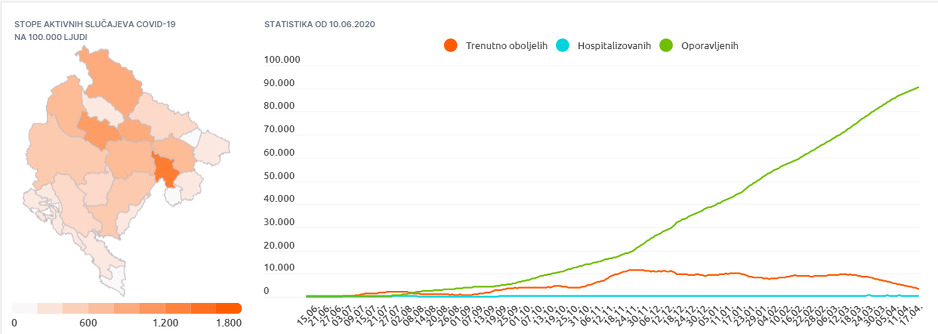 Statistika zaraženih u Crnoj Gori (Foto:covidodgovor.me)