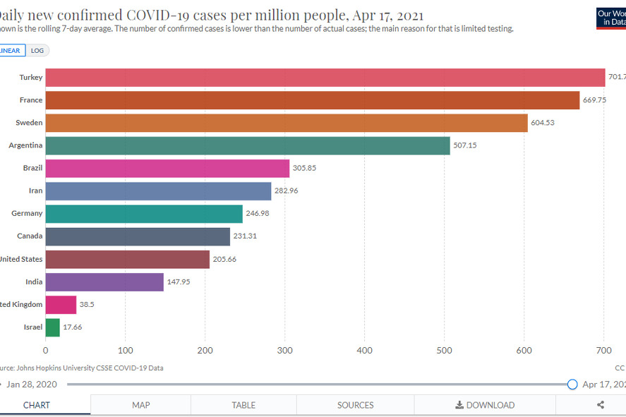 Jasno vidljive razlike između pojedinih država (Foto: Our World in Data)