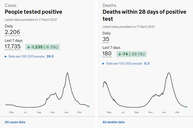 Statistika Velike Britanije (Foto:coronavirus.data.gov.uk)