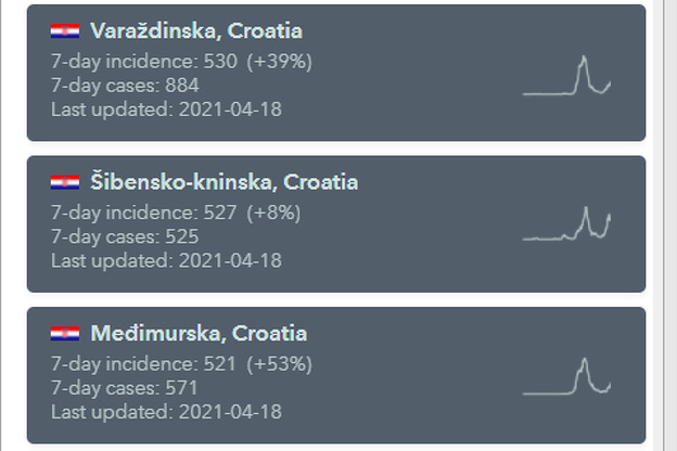 Statistika ostalih županija u Hrvatskoj (Foto:WHO)