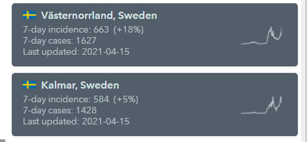Regije u Švedskoj s najvećim brojem zaraženih (Foto:WHO)