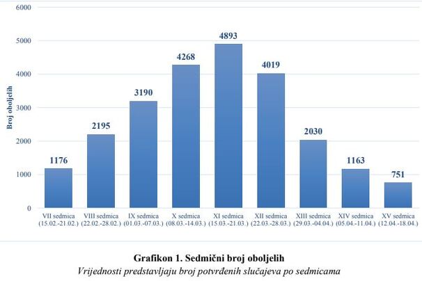 Izvor: Zavod za javno zdravstvo KS