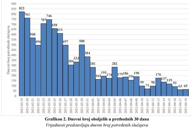 Izvor: Zavod za javno zdravstvo KS