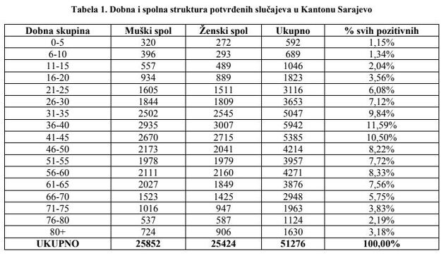 Izvor: Zavod za javno zdravstvo KS