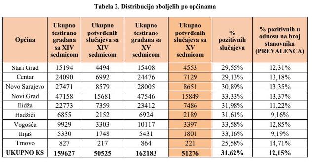 Izvor: Zavod za javno zdravstvo KS