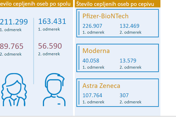 Koje se vakcine koriste u Sloveniji? (Foto:NIJZ)