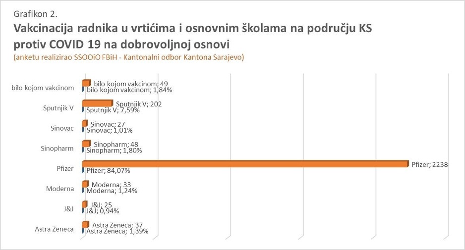 Rezultati ankete