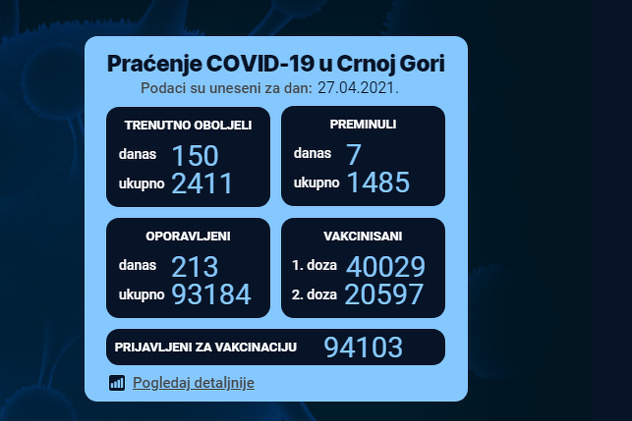 Vakcinacija u Crnoj Gori (Foto:covidodgovor.me)