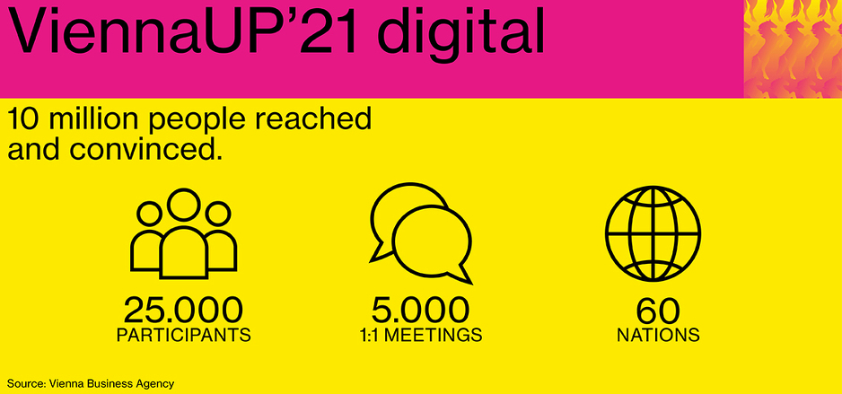 Na festivalu bilo 25.000 učesnika iz 60 država, organizirano 5.000 susreta (Foto: ViennaUP)