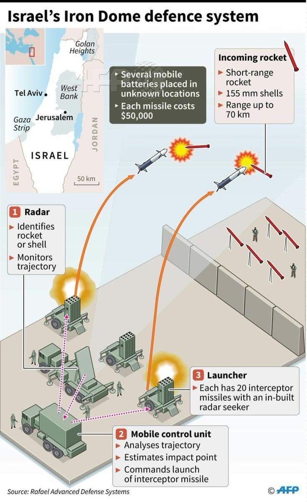 Kako funkcioniše Iron Dome (Foto:AFP)