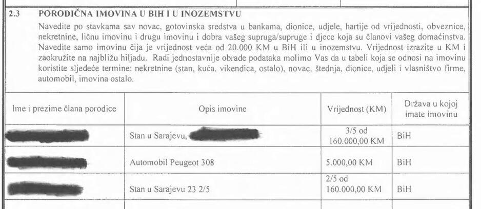 Izvještaj Halila Lagumdžije u kojem je navedena imovina članova porodice