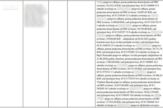 Iznosi dugovanja po tužbama pojedinih radnika (Foto: Klix.ba)