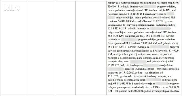 Iznosi dugovanja po tužbama pojedinih radnika (Foto: Klix.ba)