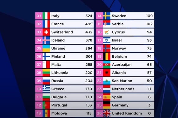 Konačan poredak država