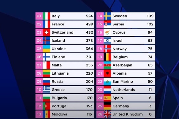 Konačan poredak država