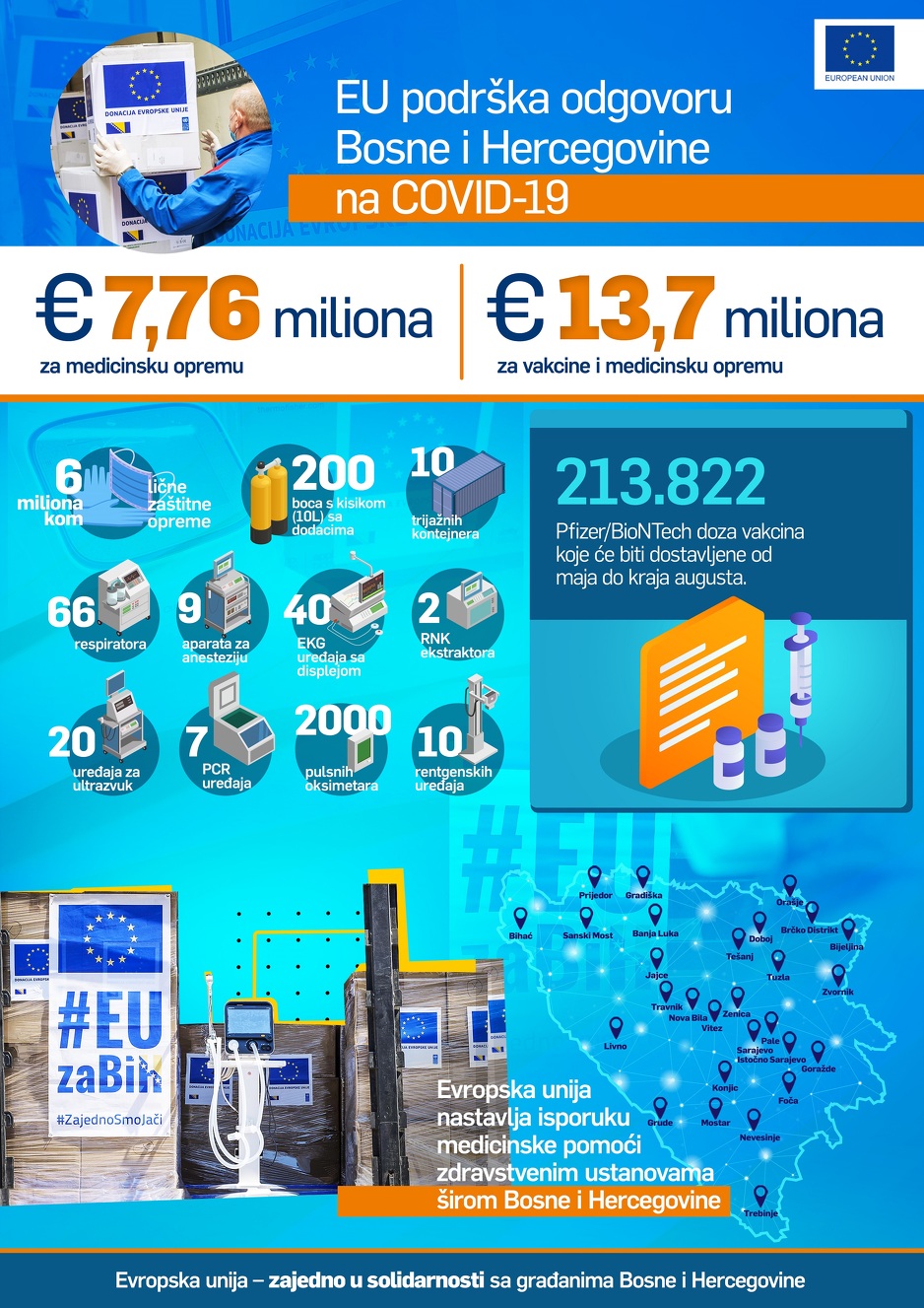 Podrška EU iskazana u brojevima (Foto: Delegacija EU u BiH)