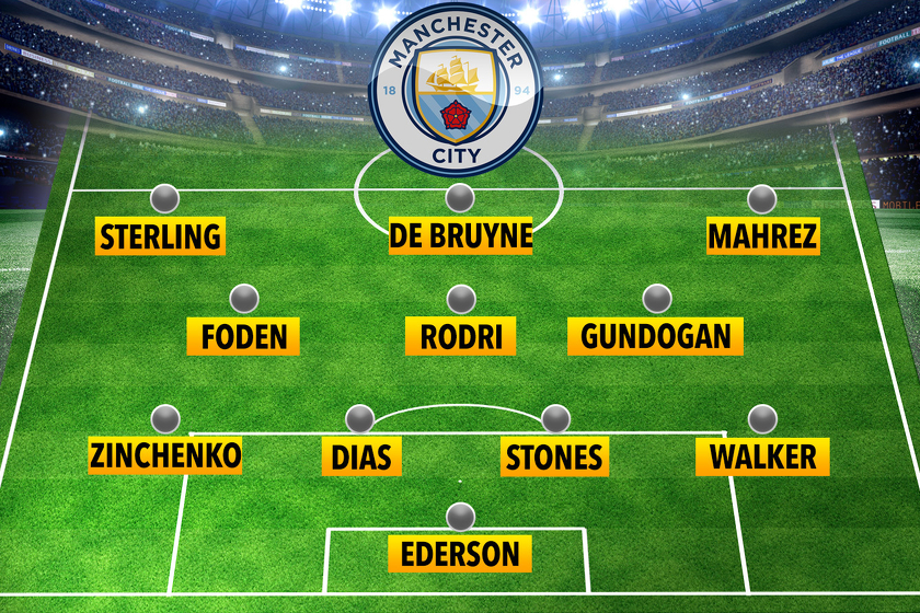 Očekivani sastav Manchester Cityja