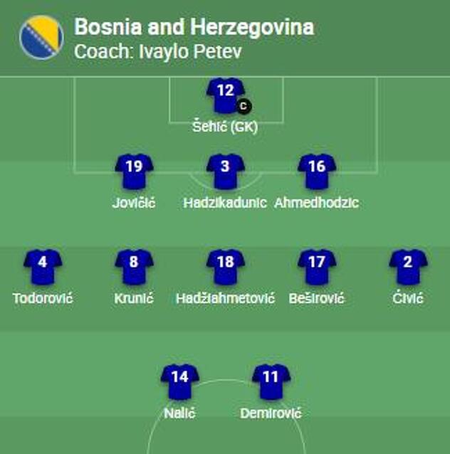 Početni sastav BiH za meč protiv Crne Gore