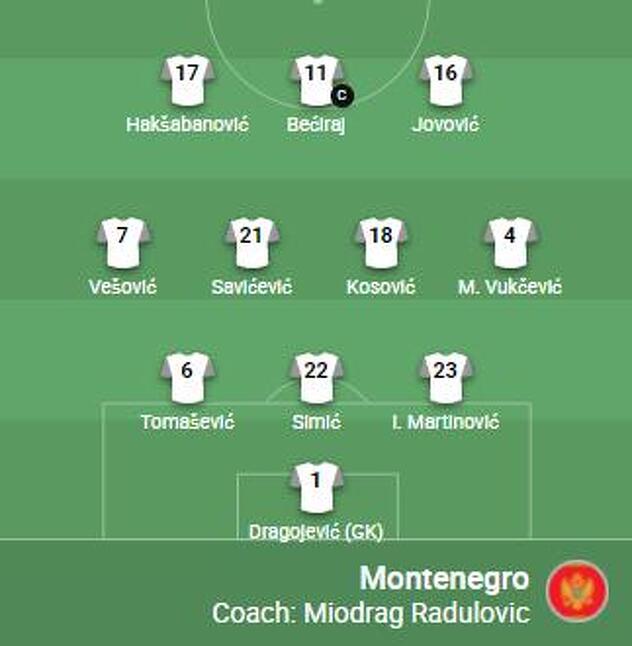 Početni sastav Crne Gore za meč protiv BiH