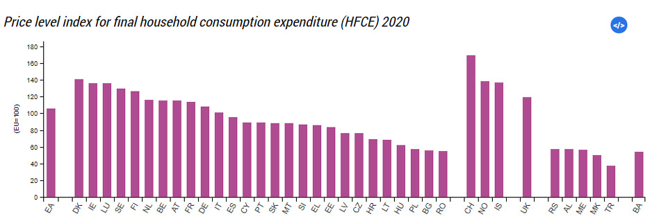 /Foto: Eurostat