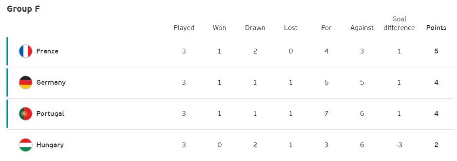 euro 2020 parovi osmine finala