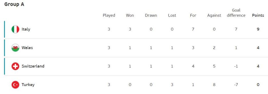 euro 2020 parovi osmine finala